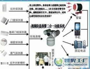 廣東聯(lián)網(wǎng)報警系統(tǒng) 構筑智慧安防新生態(tài)，賦能小區(qū)與物業(yè)服務升級